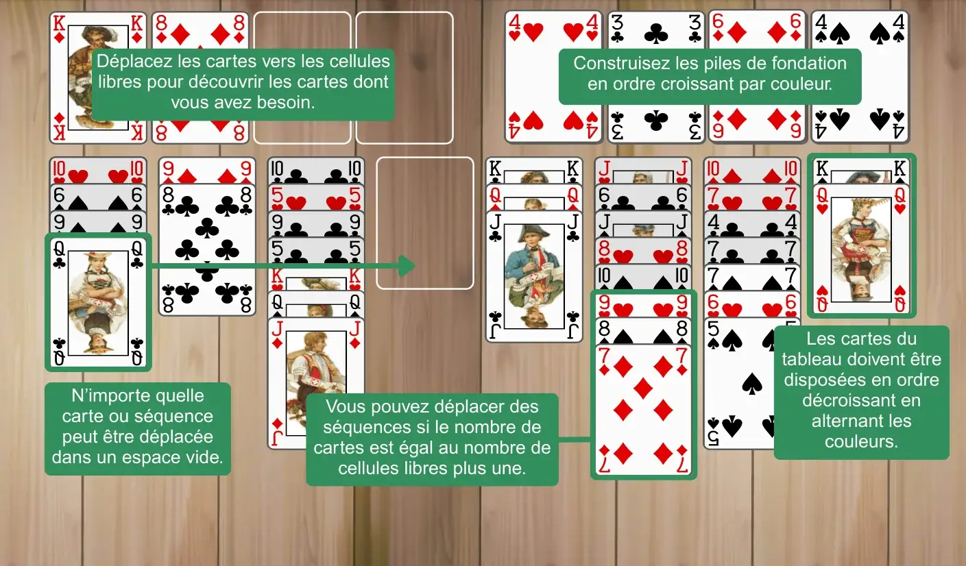 Règles du FreeCel Facile